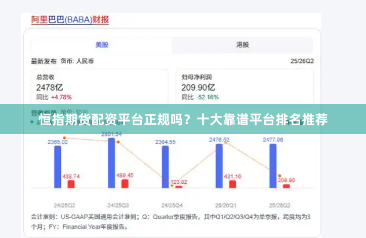 恒指期货配资平台正规吗？十大靠谱平台排名推荐