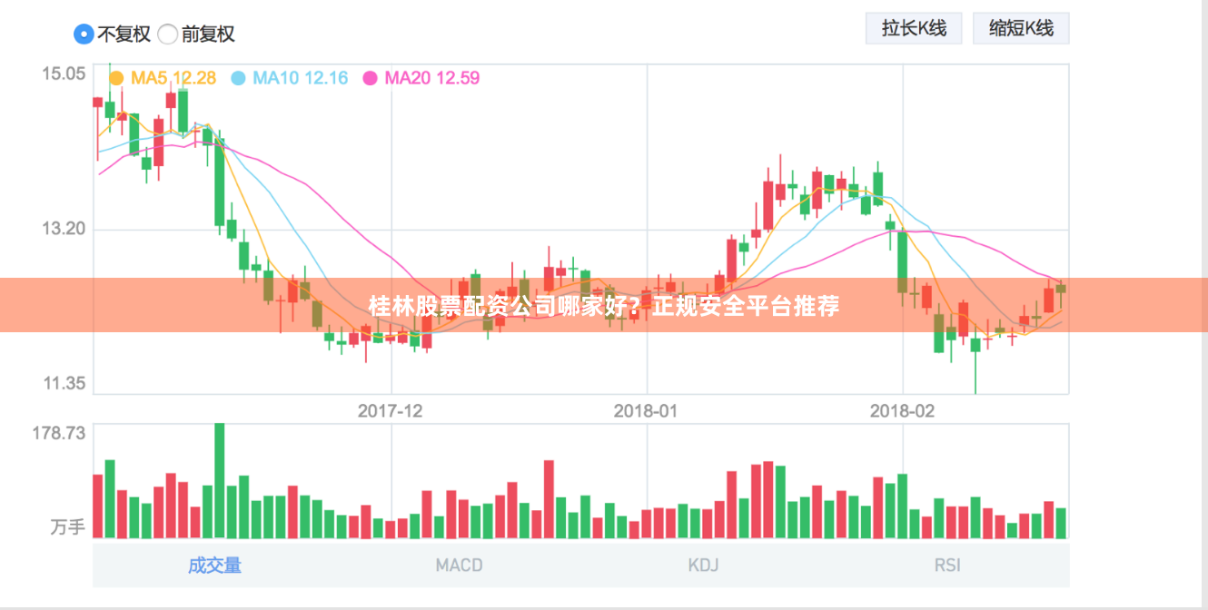 桂林股票配资公司哪家好？正规安全平台推荐