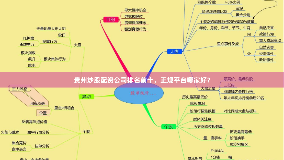 贵州炒股配资公司排名前十，正规平台哪家好？