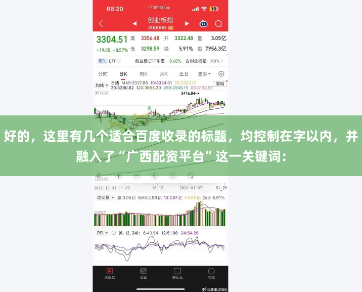 好的，这里有几个适合百度收录的标题，均控制在字以内，并融入了“广西配资平台”这一关键词：