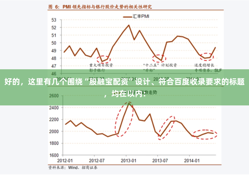 好的，这里有几个围绕“股融宝配资”设计、符合百度收录要求的标题，均在以内：