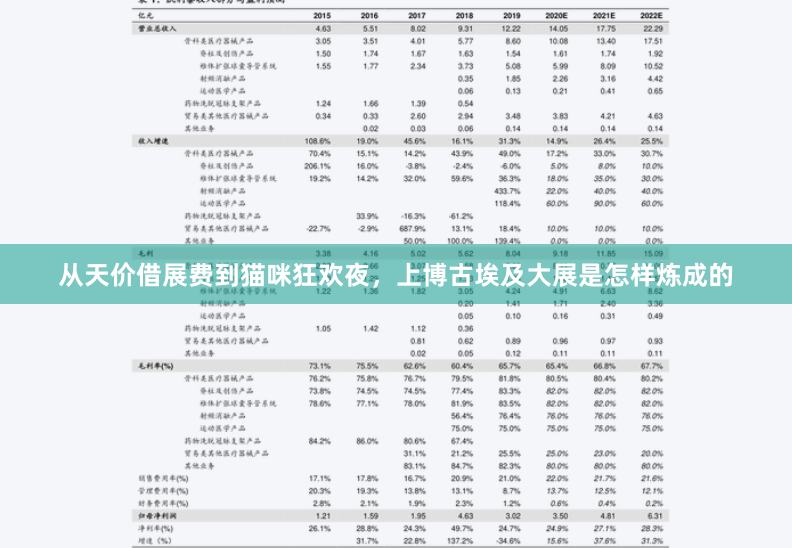 从天价借展费到猫咪狂欢夜，上博古埃及大展是怎样炼成的