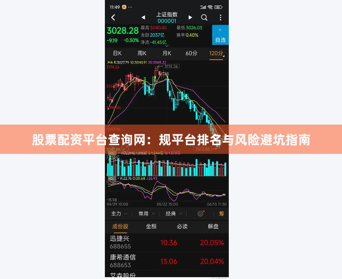 股票配资平台查询网：规平台排名与风险避坑指南