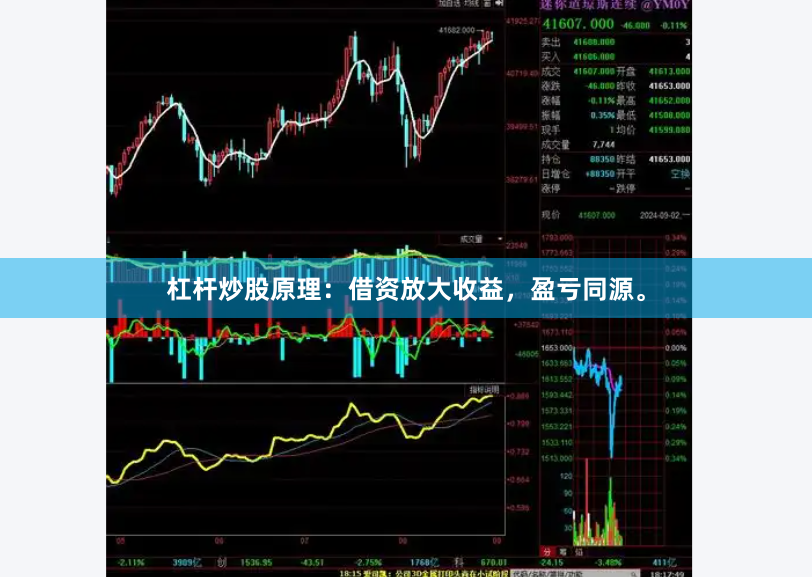 杠杆炒股原理：借资放大收益，盈亏同源。